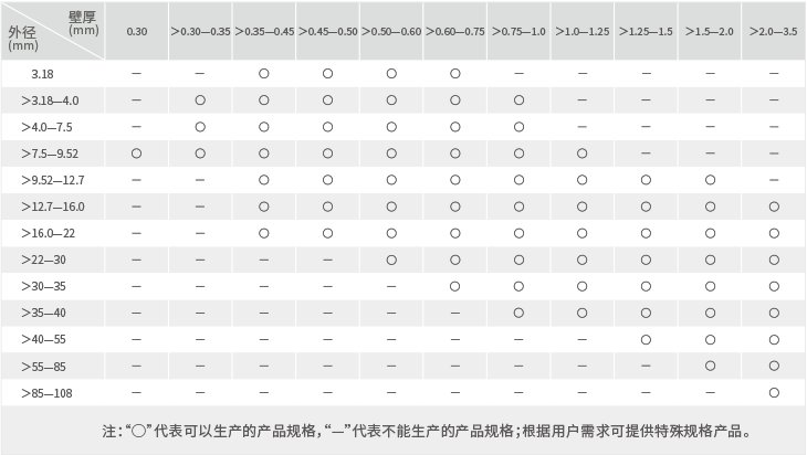 242net必赢(BWIN)官方网站-Official Website