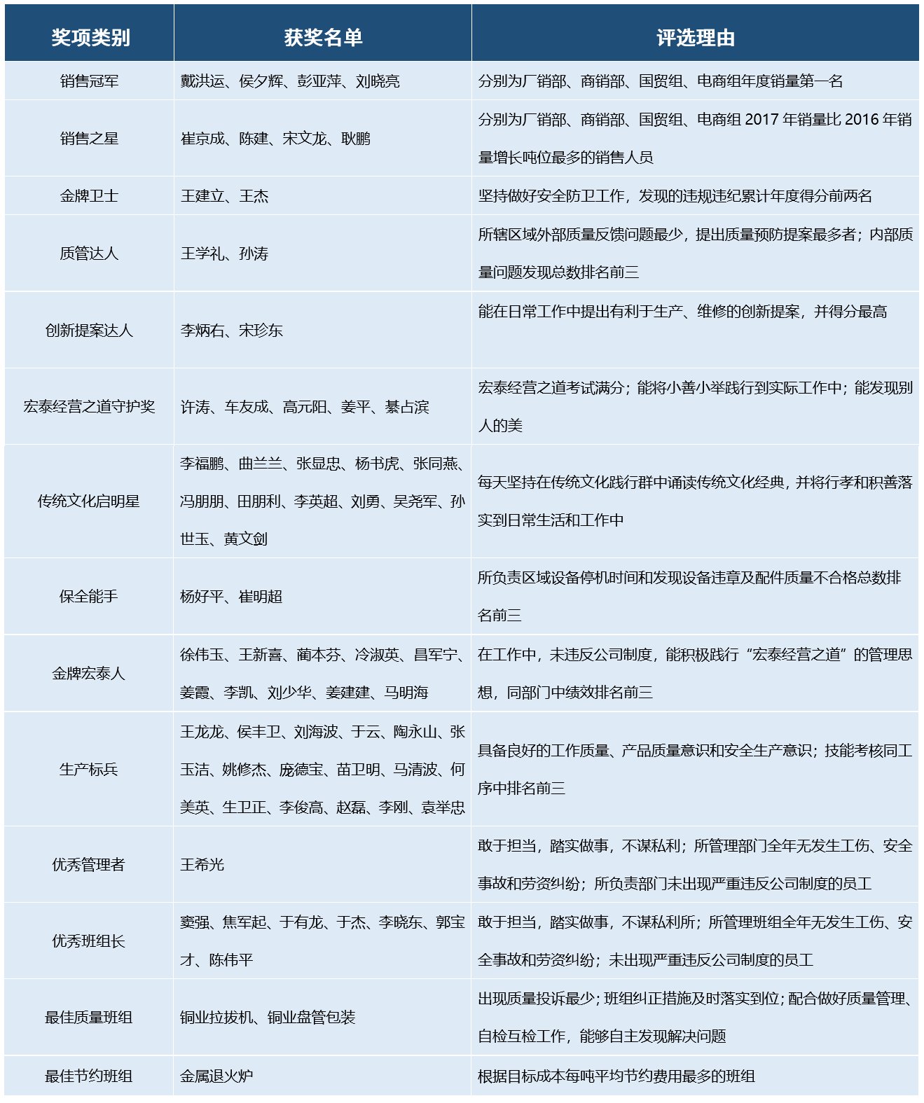 242net必赢(BWIN)官方网站-Official Website