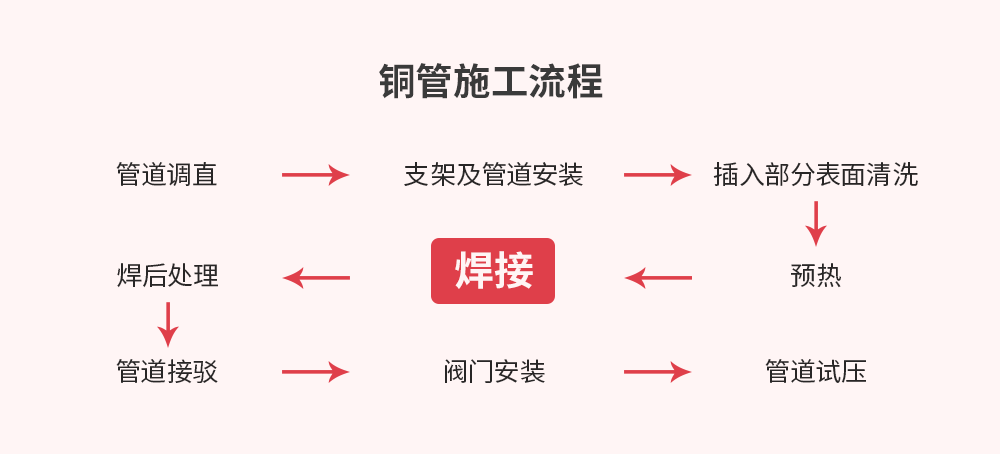 242net必赢(BWIN)官方网站-Official Website